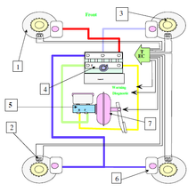 ABS / ESP Module Coding