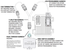 Body Control Module/ FRM / FEM