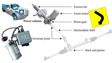 Electric Power Steering (EPS)