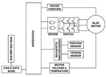 Electric Power Steering (EPS)