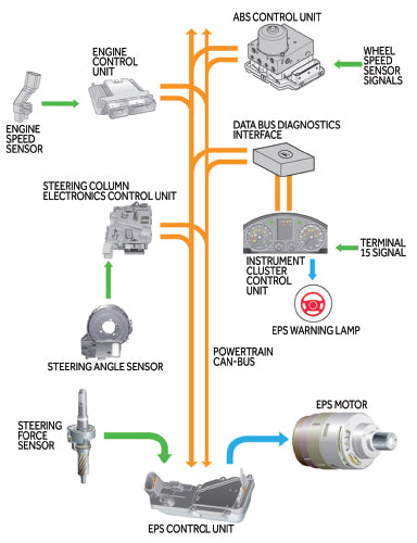 Electric Power Steering (EPS)