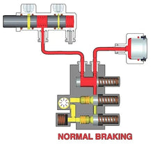ABS / ESP Module Coding